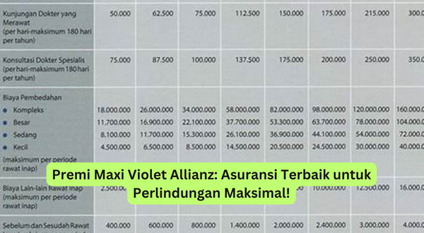 Premi Maxi Violet Allianz Asuransi Terbaik untuk Perlindungan Maksimal!