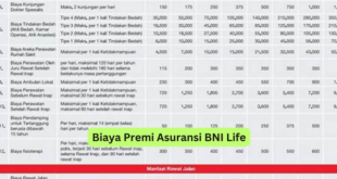 Biaya Premi Asuransi BNI Life