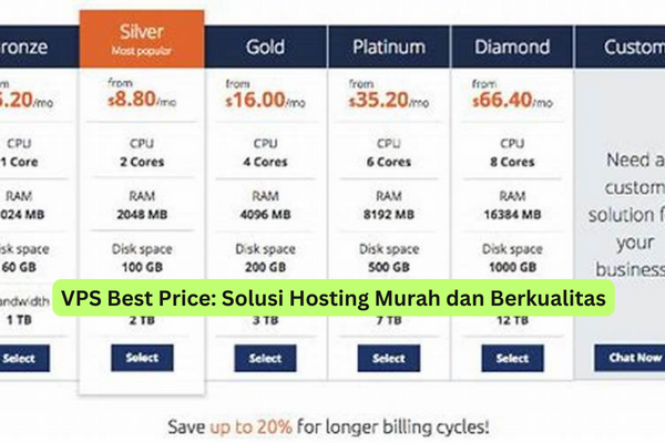 VPS Best Price Solusi Hosting Murah dan Berkualitas