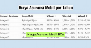Harga Asuransi Mobil BCA