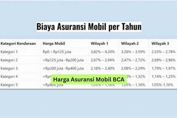 Harga Asuransi Mobil BCA